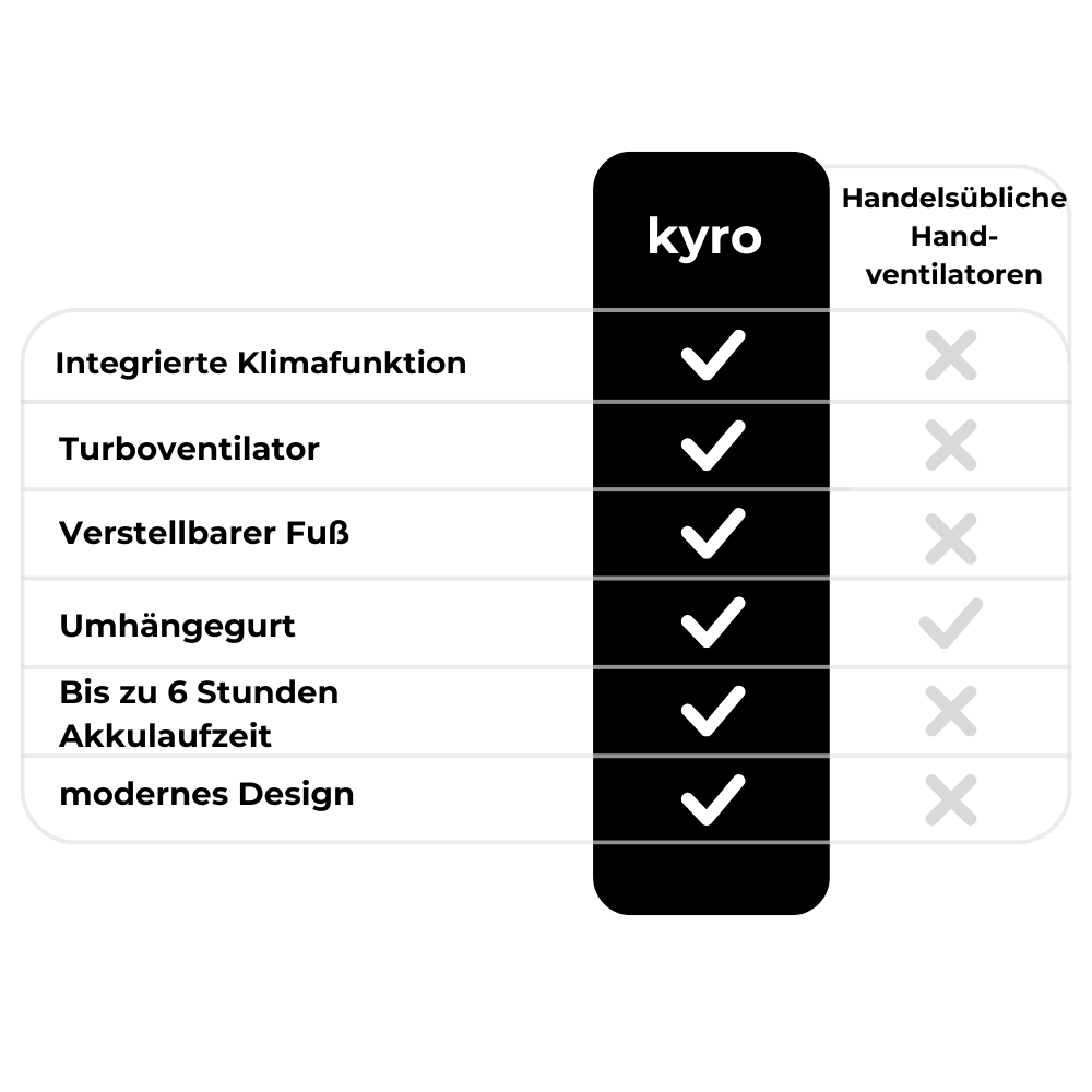 kyro - die kleinste Klimaanlage für unterwegs
