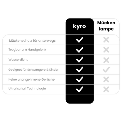 Kyro – Deutschlands erstes Anti-Mückenband mit Ultraschall